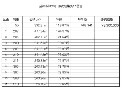 金沢市御所町 販売価格表