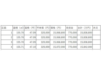 価格表